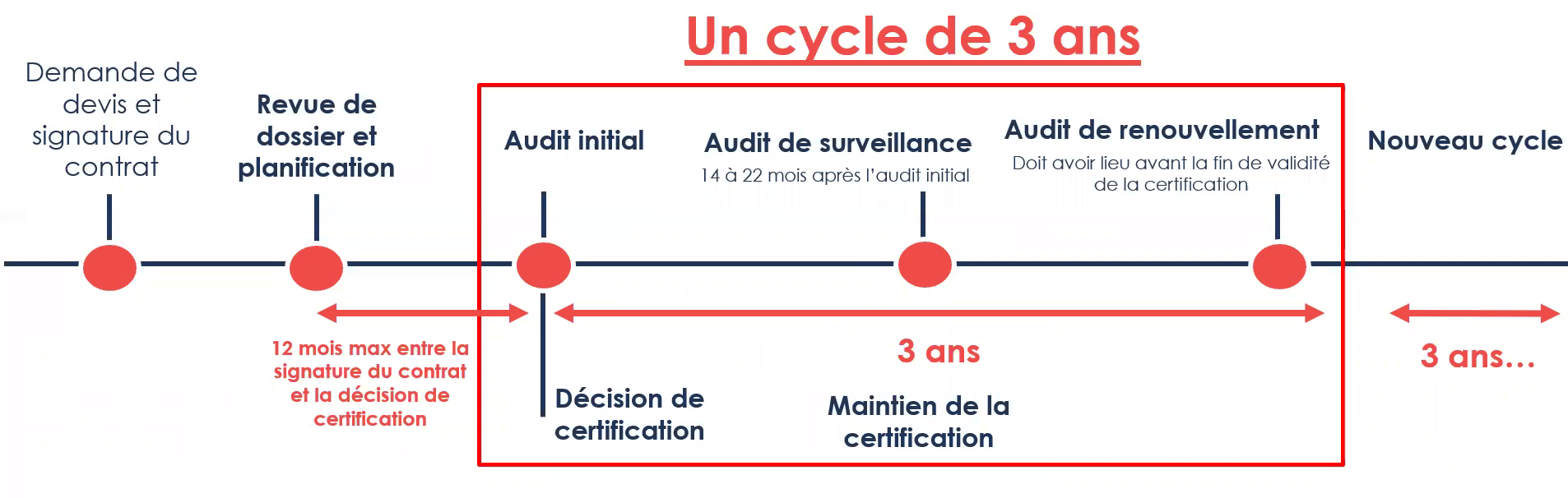 Qualiopi : Se Faire Certifier Par Certifopac, Organisme Certificateur