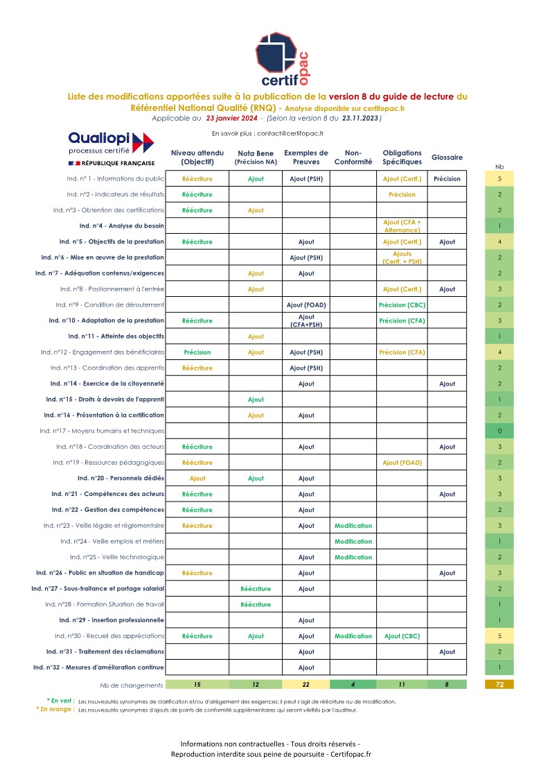 Tout Savoir Sur La Version 8 Du Guide De Lecture Qualiopi - Certifopac